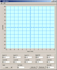 Calibration